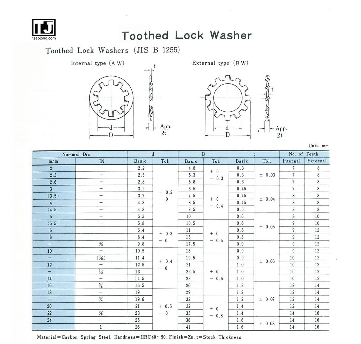 BW Toothed Lock Washer External TSAO JONG METALS